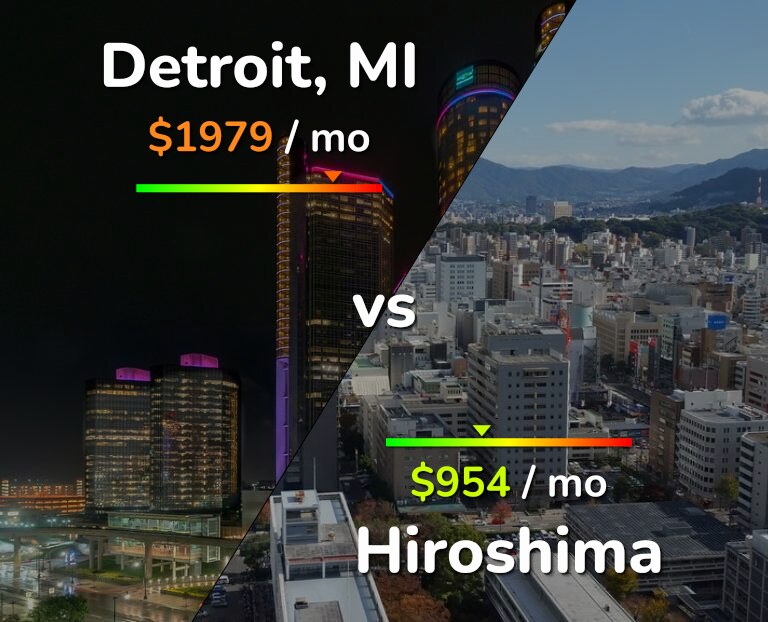 Cost of living in Detroit vs Hiroshima infographic