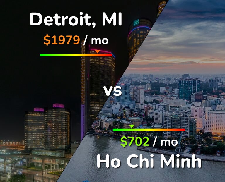 Cost of living in Detroit vs Ho Chi Minh infographic