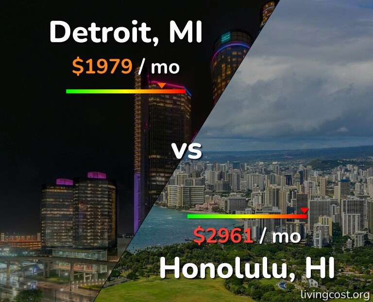 Cost of living in Detroit vs Honolulu infographic