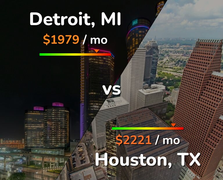 Detroit vs Houston comparison Cost of Living & Prices