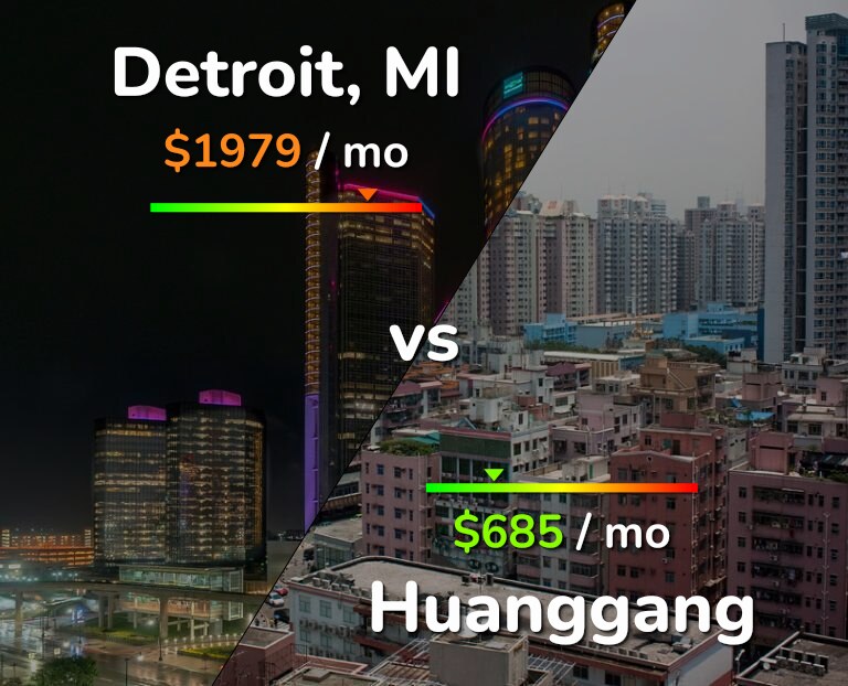 Cost of living in Detroit vs Huanggang infographic