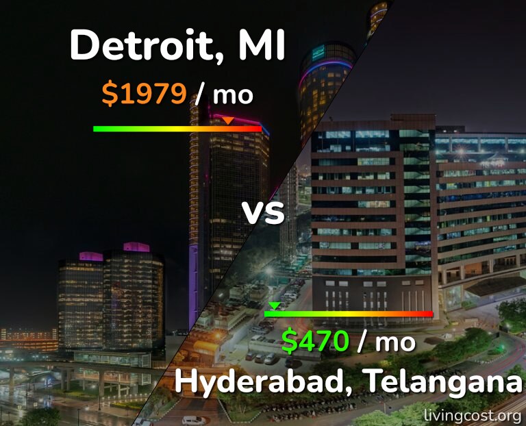 Cost of living in Detroit vs Hyderabad, India infographic