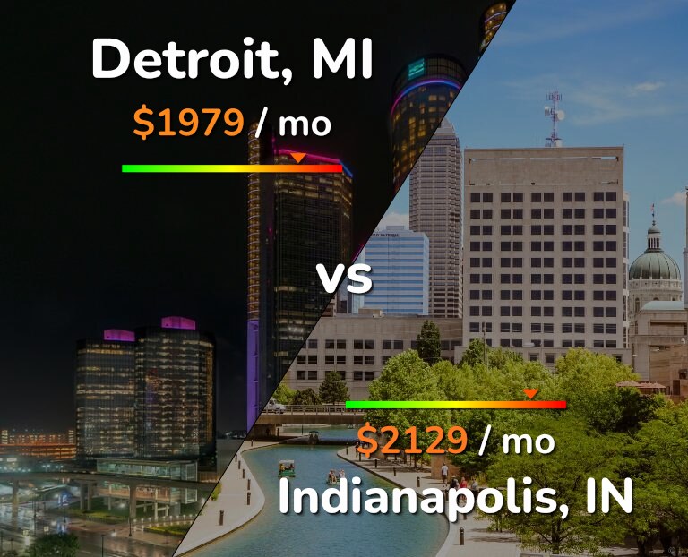 Cost of living in Detroit vs Indianapolis infographic
