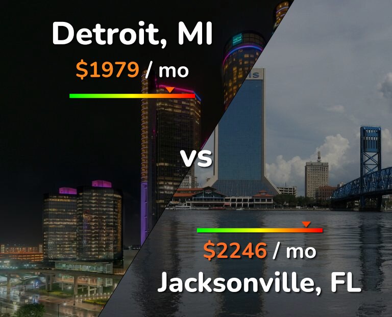 Cost of living in Detroit vs Jacksonville infographic