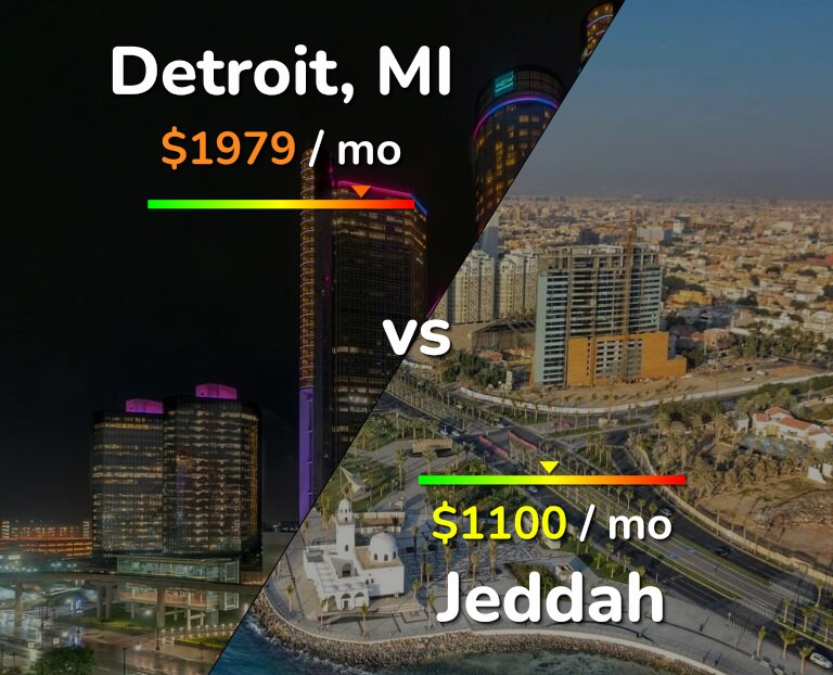 Cost of living in Detroit vs Jeddah infographic