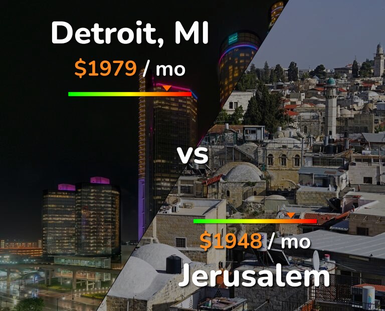 Cost of living in Detroit vs Jerusalem infographic