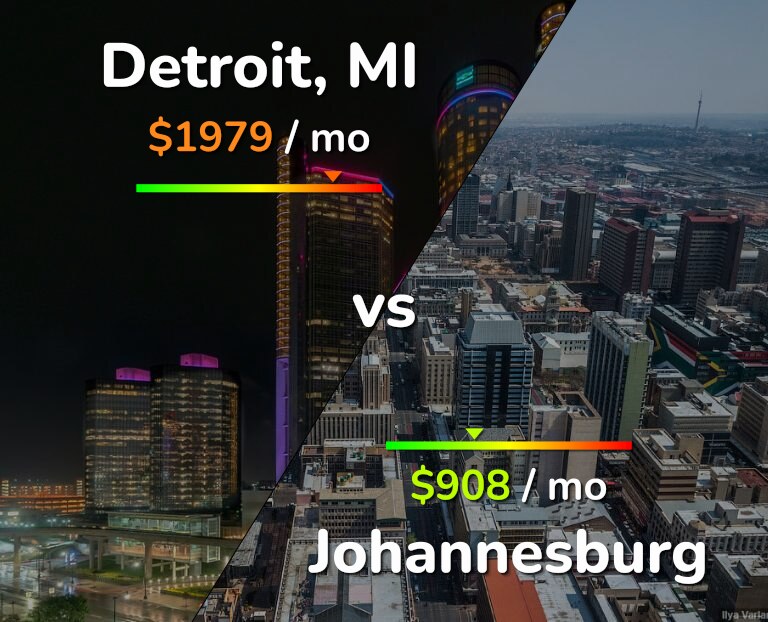 Cost of living in Detroit vs Johannesburg infographic