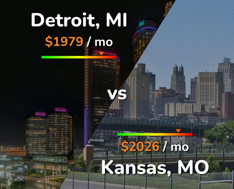 Cost of living in Detroit vs Kansas infographic