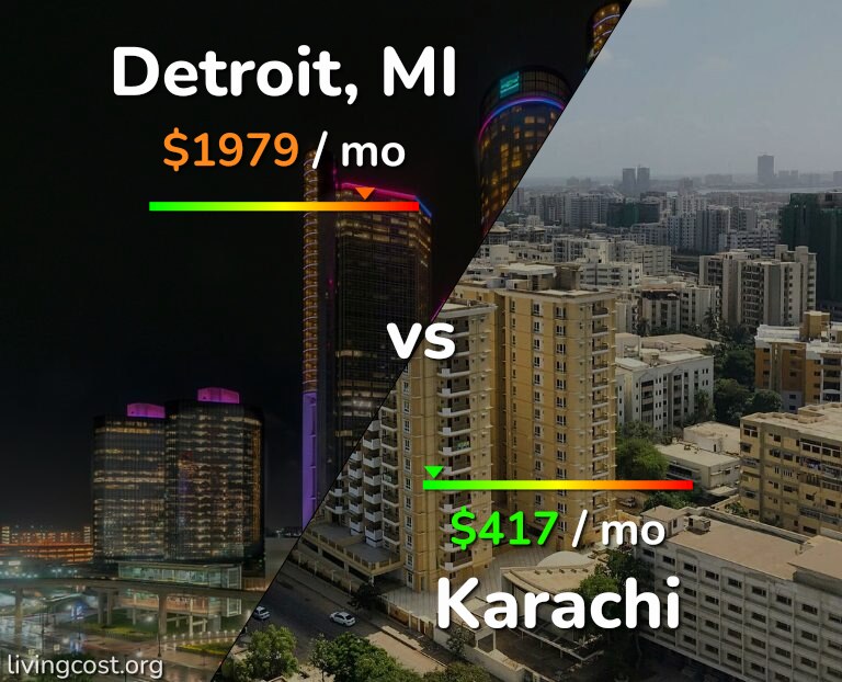 Cost of living in Detroit vs Karachi infographic