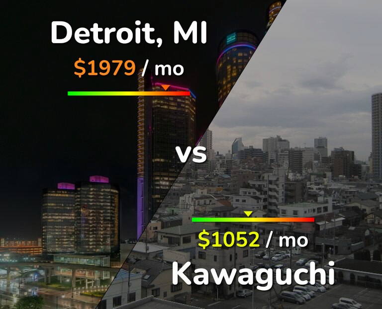 Cost of living in Detroit vs Kawaguchi infographic