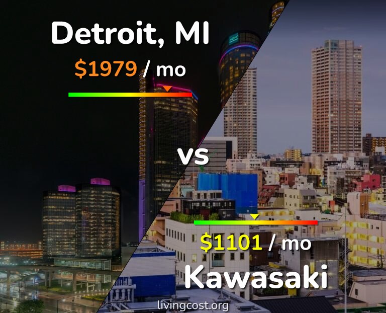 Cost of living in Detroit vs Kawasaki infographic