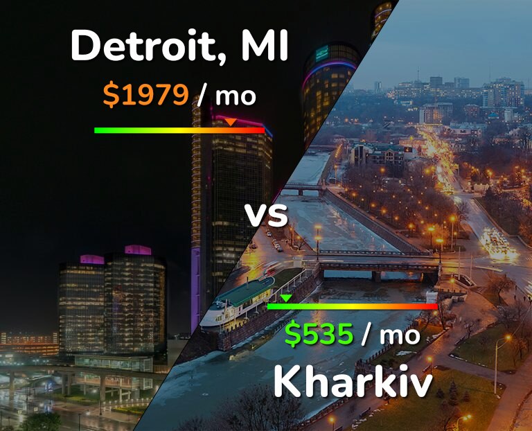 Cost of living in Detroit vs Kharkiv infographic