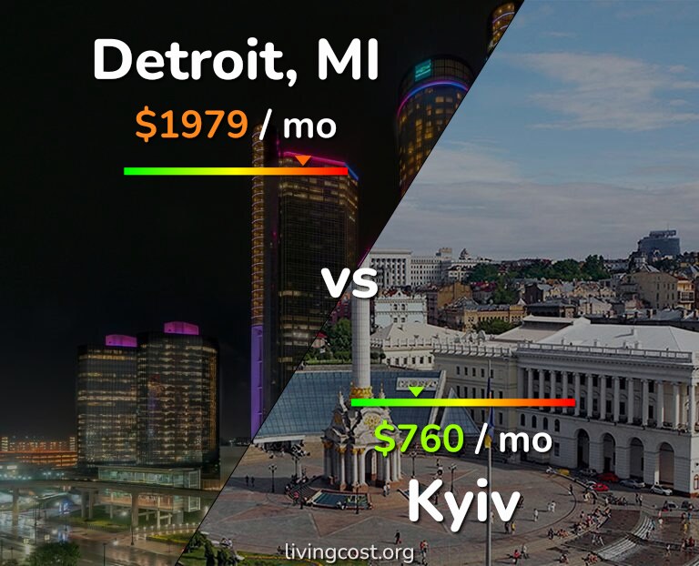 Cost of living in Detroit vs Kyiv infographic