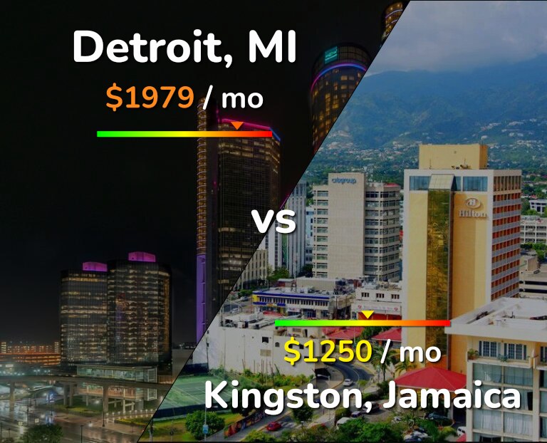 Cost of living in Detroit vs Kingston infographic