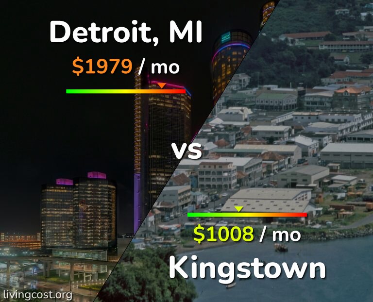 Cost of living in Detroit vs Kingstown infographic
