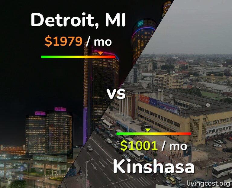 Cost of living in Detroit vs Kinshasa infographic