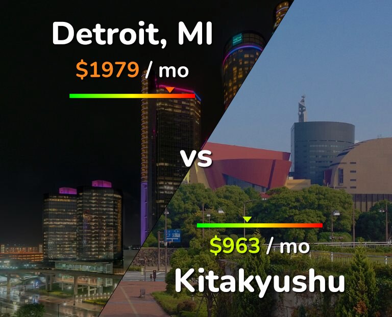 Cost of living in Detroit vs Kitakyushu infographic