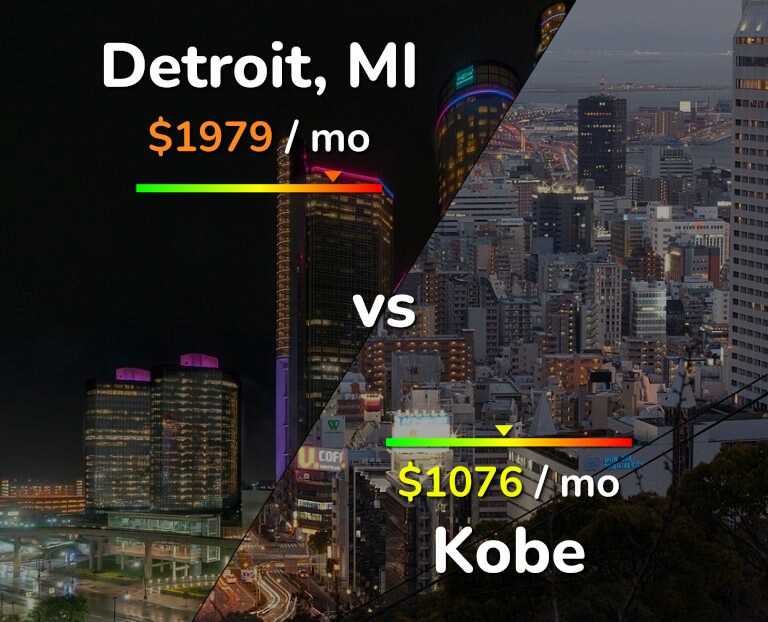 Cost of living in Detroit vs Kobe infographic