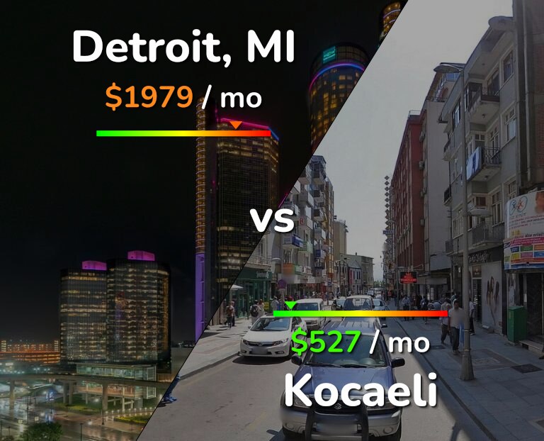 Cost of living in Detroit vs Kocaeli infographic