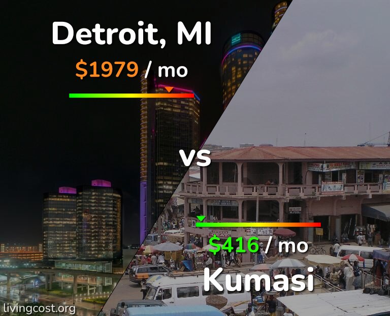 Cost of living in Detroit vs Kumasi infographic