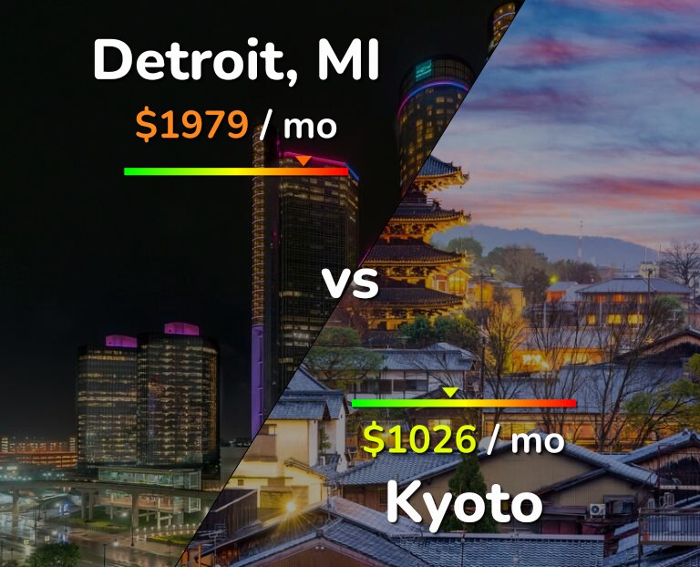 Cost of living in Detroit vs Kyoto infographic