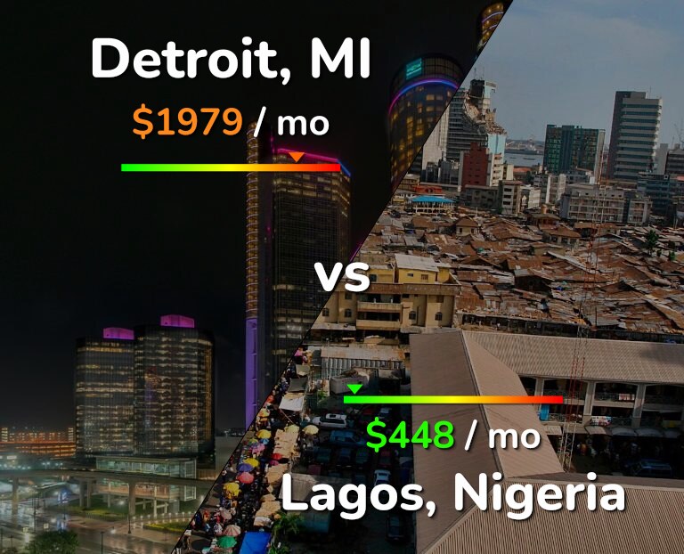 Cost of living in Detroit vs Lagos infographic