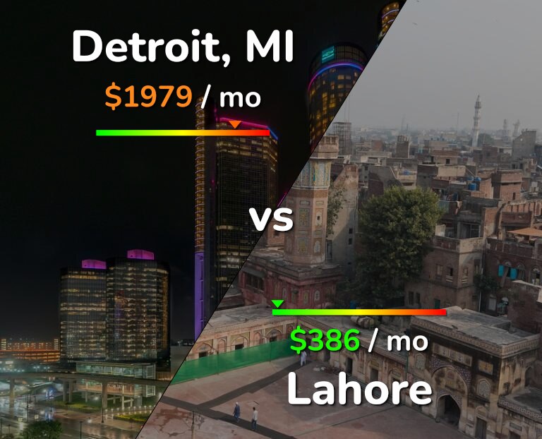 Cost of living in Detroit vs Lahore infographic