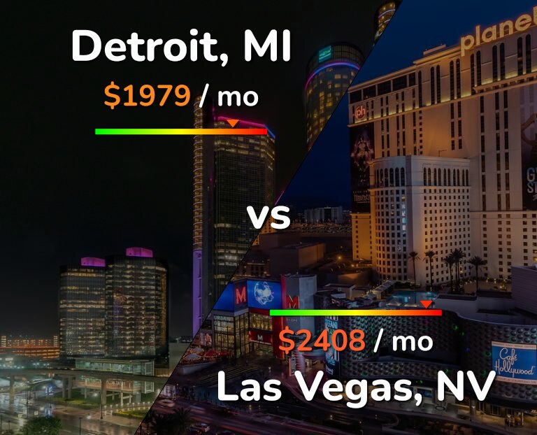 Cost of living in Detroit vs Las Vegas infographic