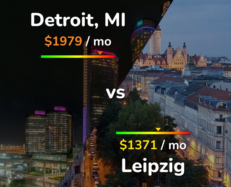 Cost of living in Detroit vs Leipzig infographic