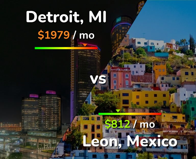 Cost of living in Detroit vs Leon infographic