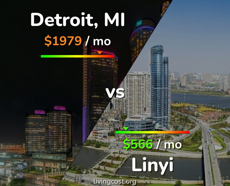Cost of living in Detroit vs Linyi infographic