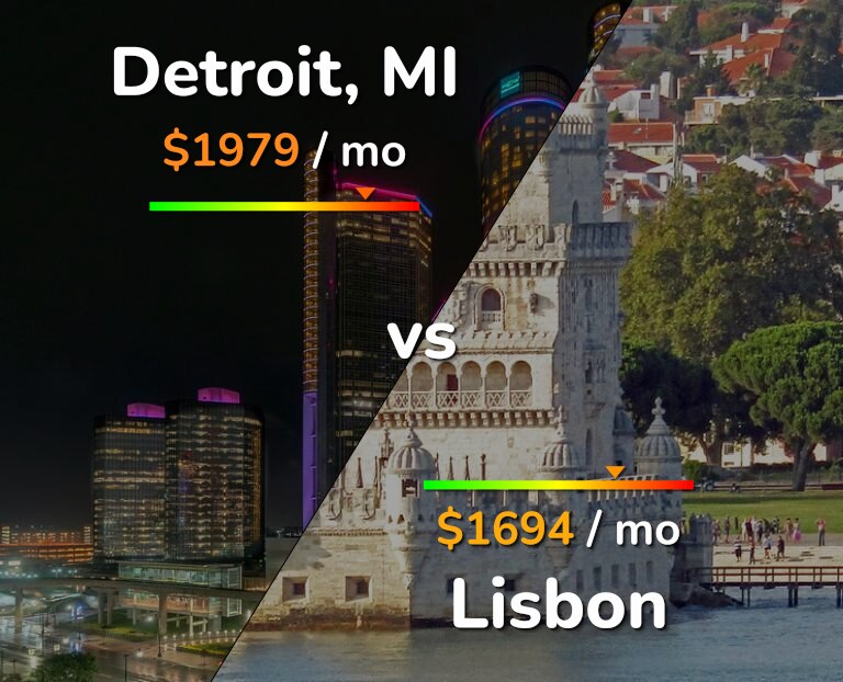 Cost of living in Detroit vs Lisbon infographic