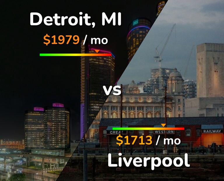 Cost of living in Detroit vs Liverpool infographic