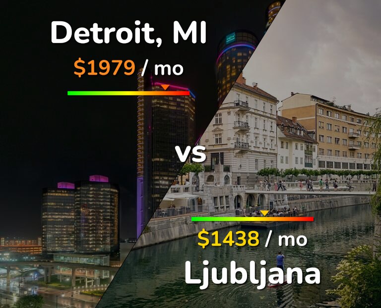 Cost of living in Detroit vs Ljubljana infographic