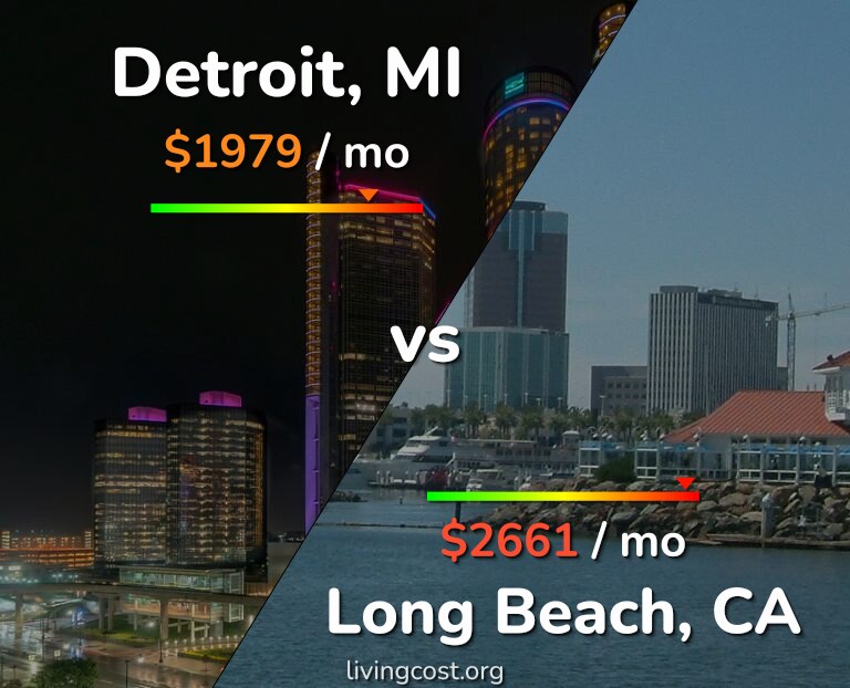 Cost of living in Detroit vs Long Beach infographic