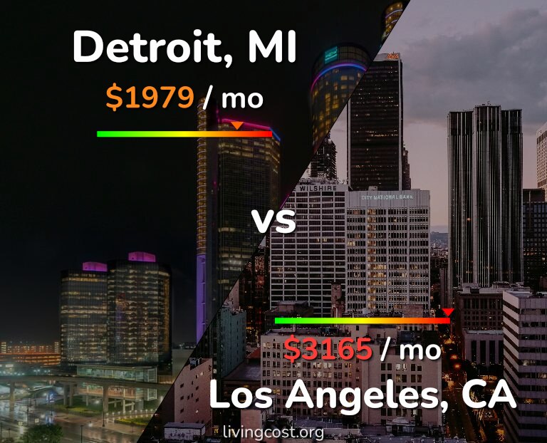 Cost of living in Detroit vs Los Angeles infographic