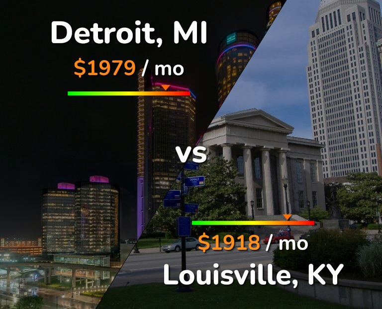 Cost of living in Detroit vs Louisville infographic