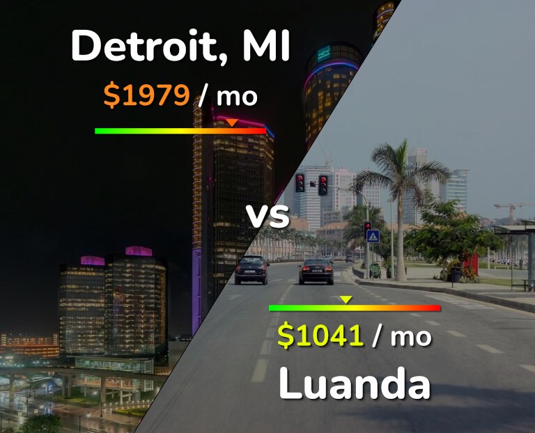 Cost of living in Detroit vs Luanda infographic