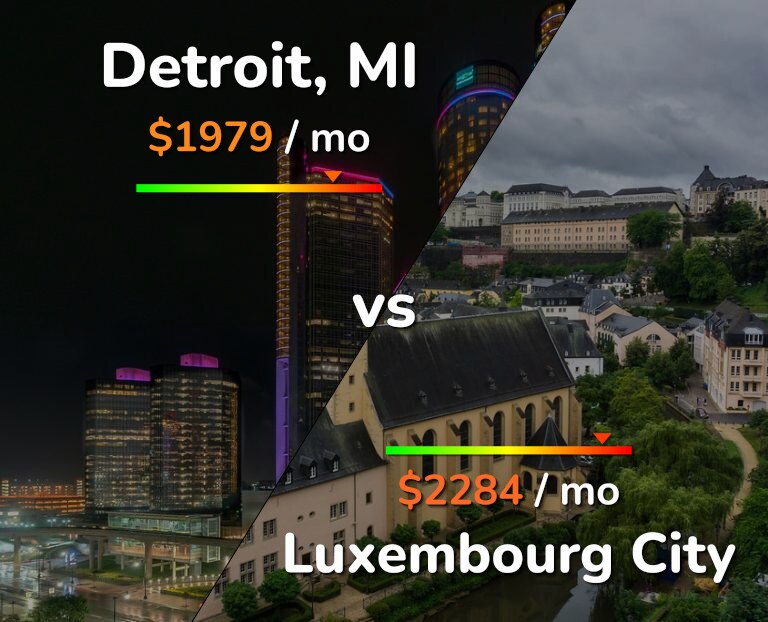 Cost of living in Detroit vs Luxembourg City infographic