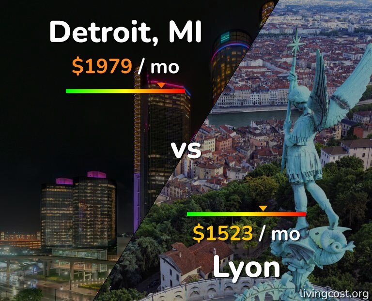 Cost of living in Detroit vs Lyon infographic