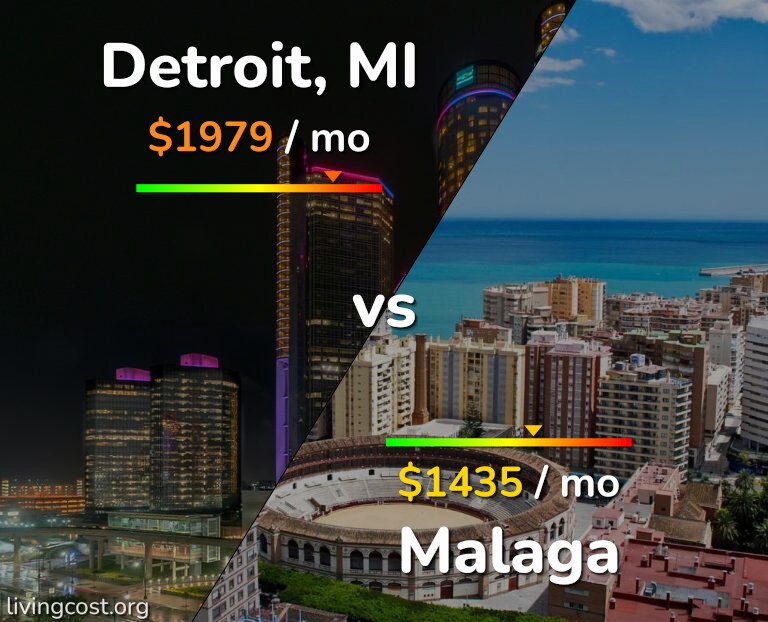 Cost of living in Detroit vs Malaga infographic