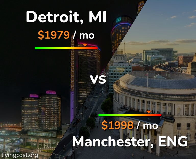 Cost of living in Detroit vs Manchester infographic
