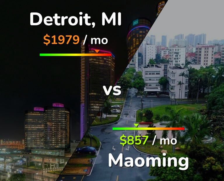 Cost of living in Detroit vs Maoming infographic