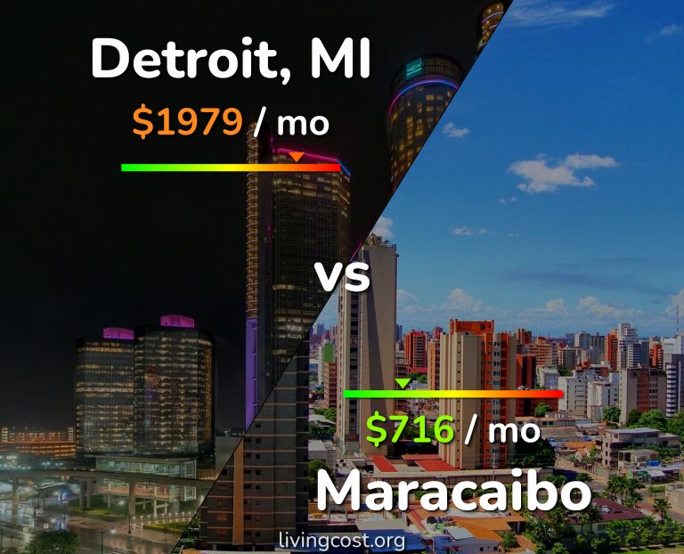 Cost of living in Detroit vs Maracaibo infographic