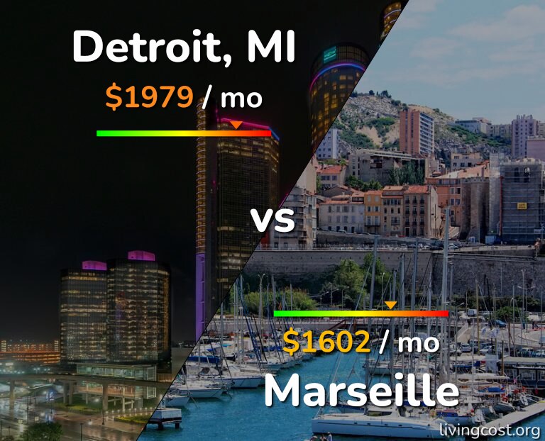 Cost of living in Detroit vs Marseille infographic