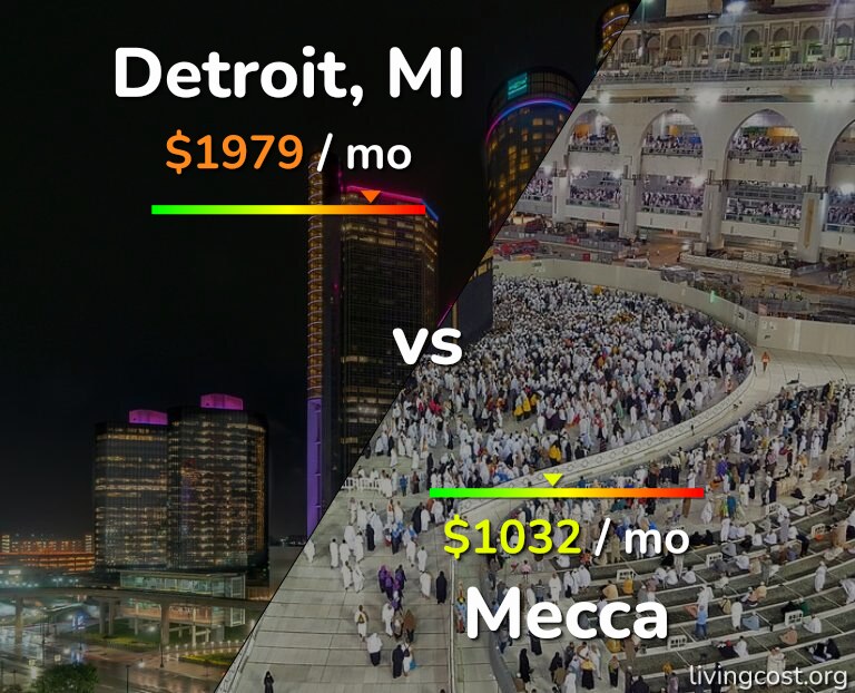 Cost of living in Detroit vs Mecca infographic