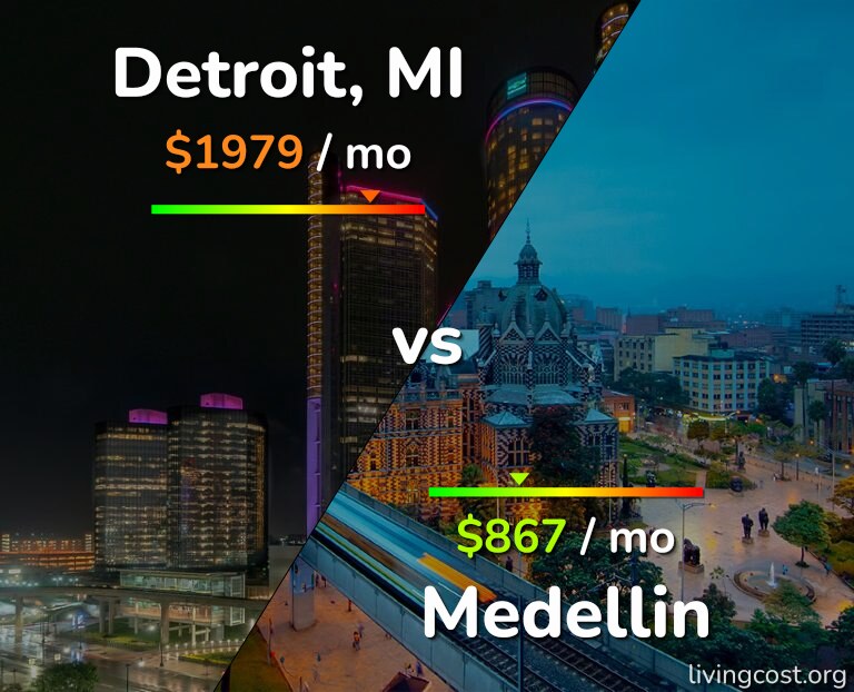 Cost of living in Detroit vs Medellin infographic