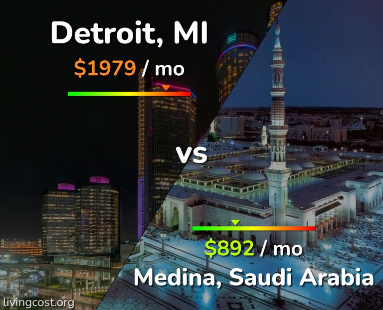 Cost of living in Detroit vs Medina infographic