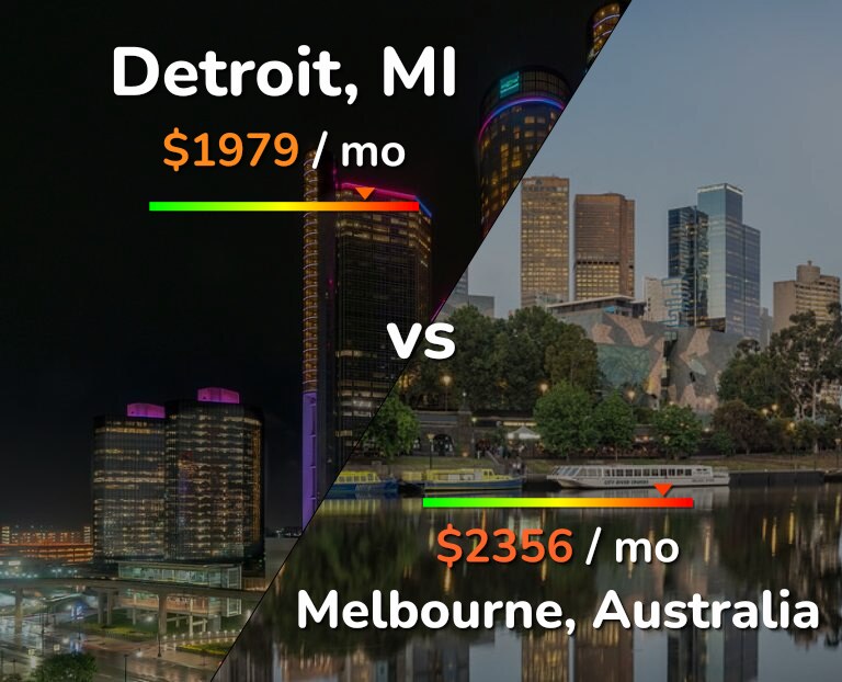 Cost of living in Detroit vs Melbourne infographic
