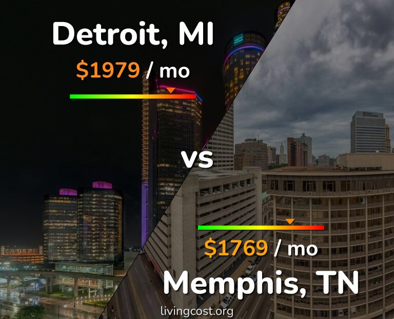 Cost of living in Detroit vs Memphis infographic